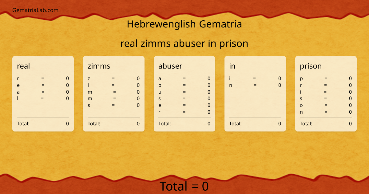 real zimms abuser in prison in hebrewenglish Gematria